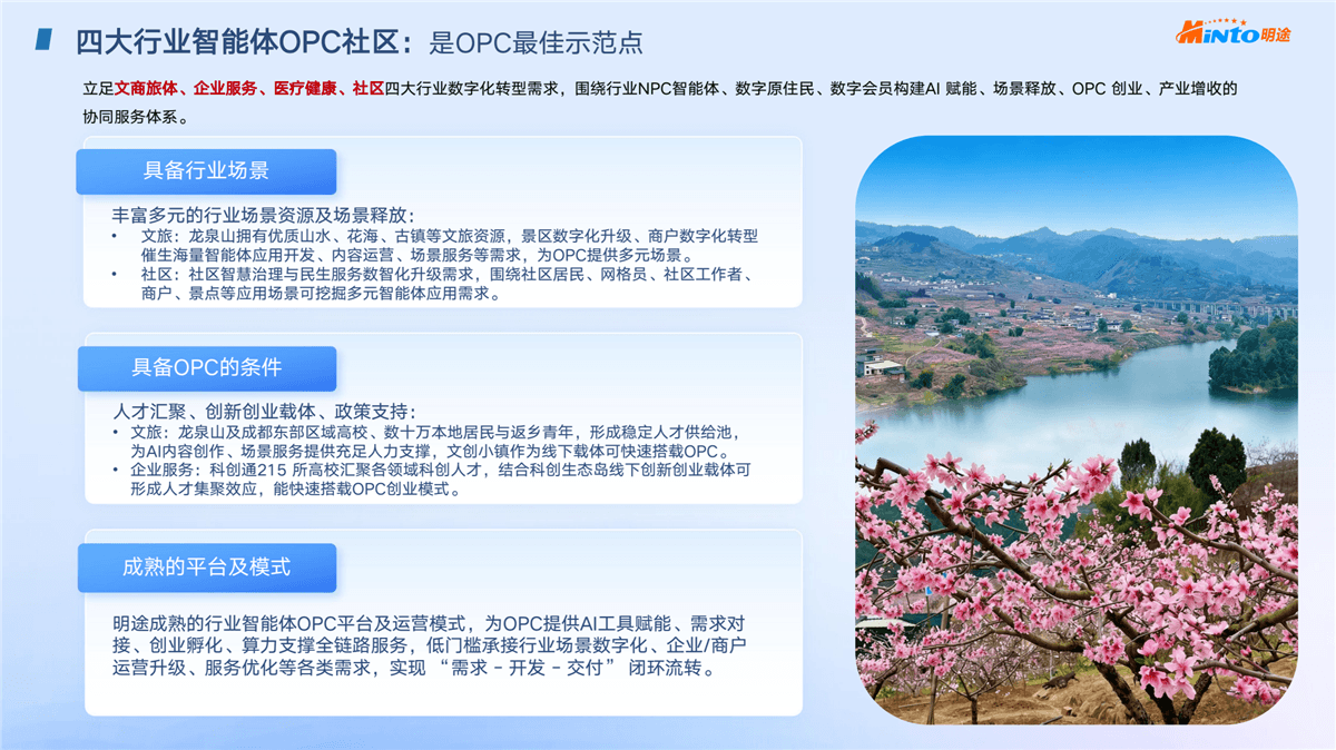 四大行业智能体OPC社区